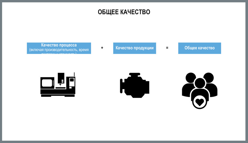 Эффективность производства: своевременная поставка и удовлетворенность клиентов